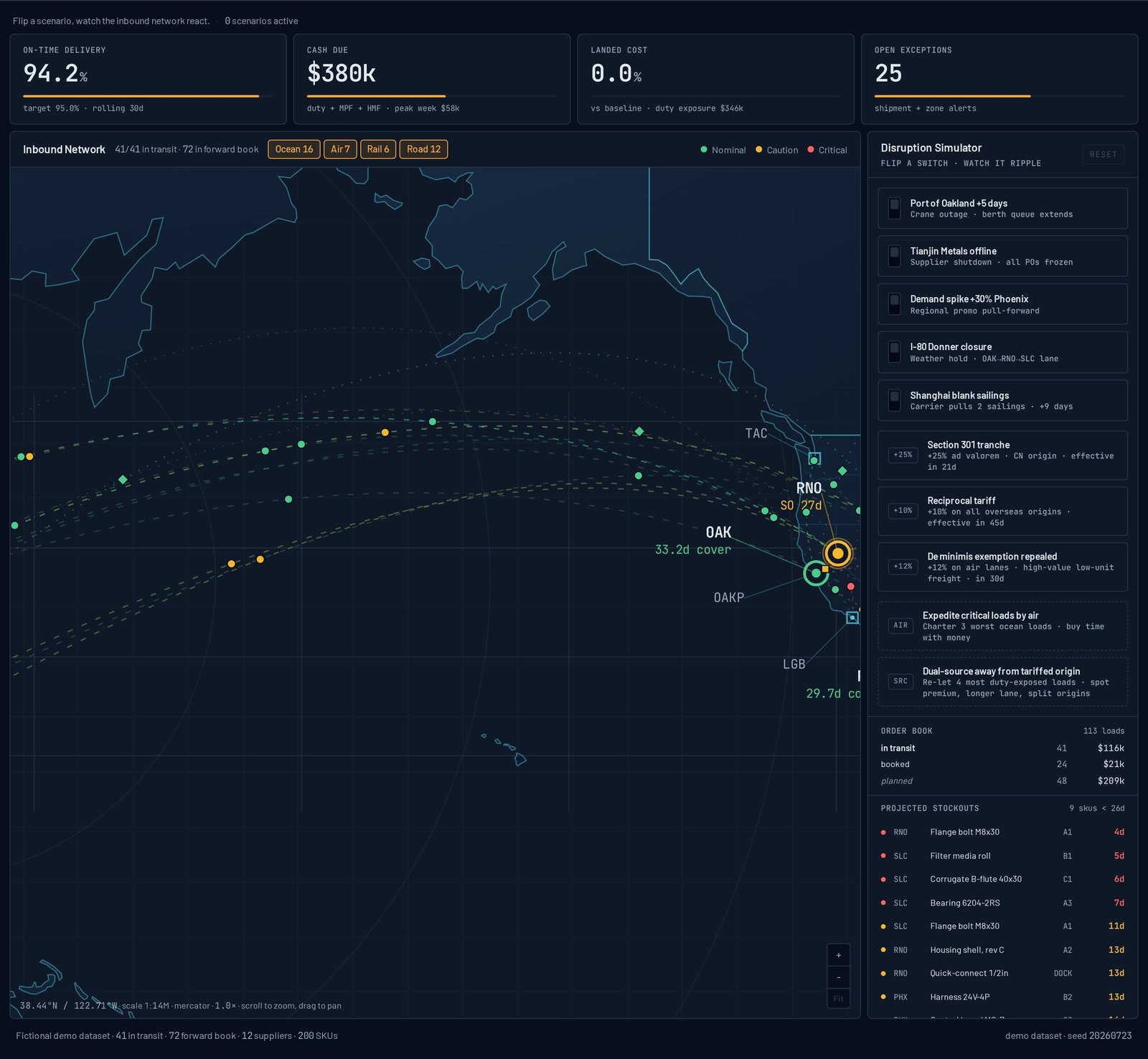 The Waypoint control tower: inbound freight network map with KPI strip and disruption simulator